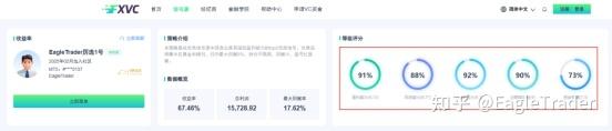 4ԪͶ�ʹ��������ƽ̨